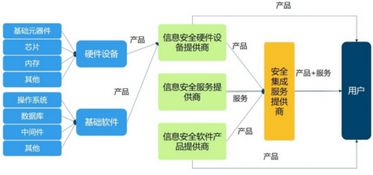 泄露華住酒店信息嫌疑人落網 大數據分析將成為信息安全行業重要發展方向