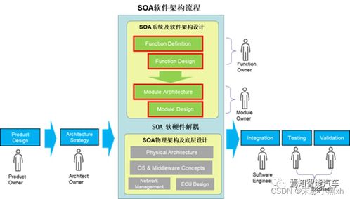 信息系統開發與實踐課現狀調研 批發零售領域中的信息系統實踐現狀調研 大學編程作業 tust 天津科技大學 2023年